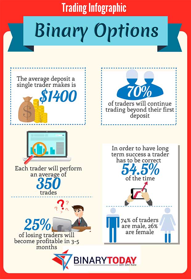 option trading strategies